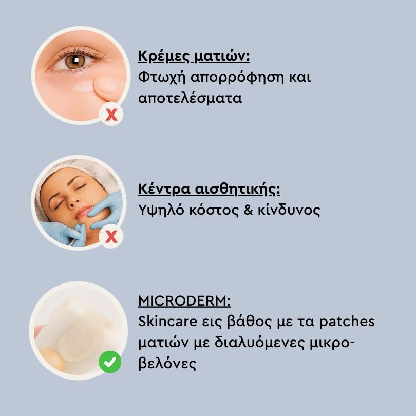 Microderm® MicroGlow Patches